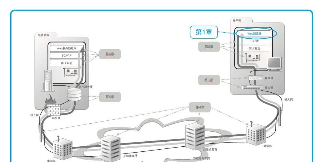 资深大牛整理的计算机网络基础知识，一篇就够 - 鹿快