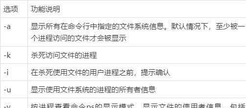 「干货」Linux磁盘分区及文件系统格式化和挂载，入门必看