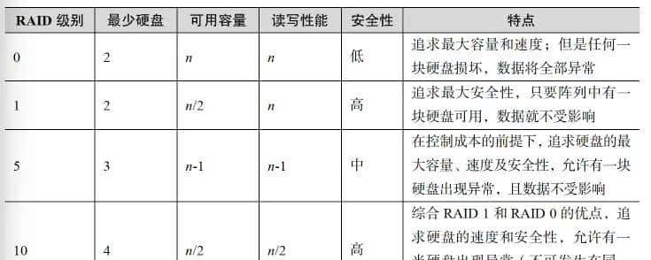 Linux Chapter07——使用RAID与LVM磁盘阵列技术 - 鹿快