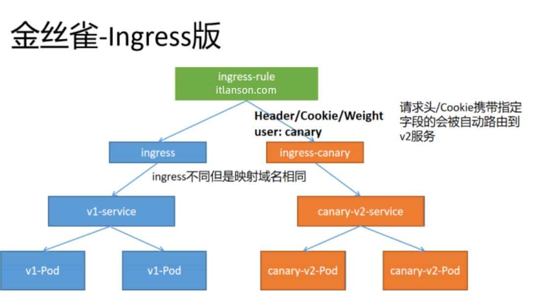 云原生（二十二） | Kubernetes 篇之 Ingress 案例实战