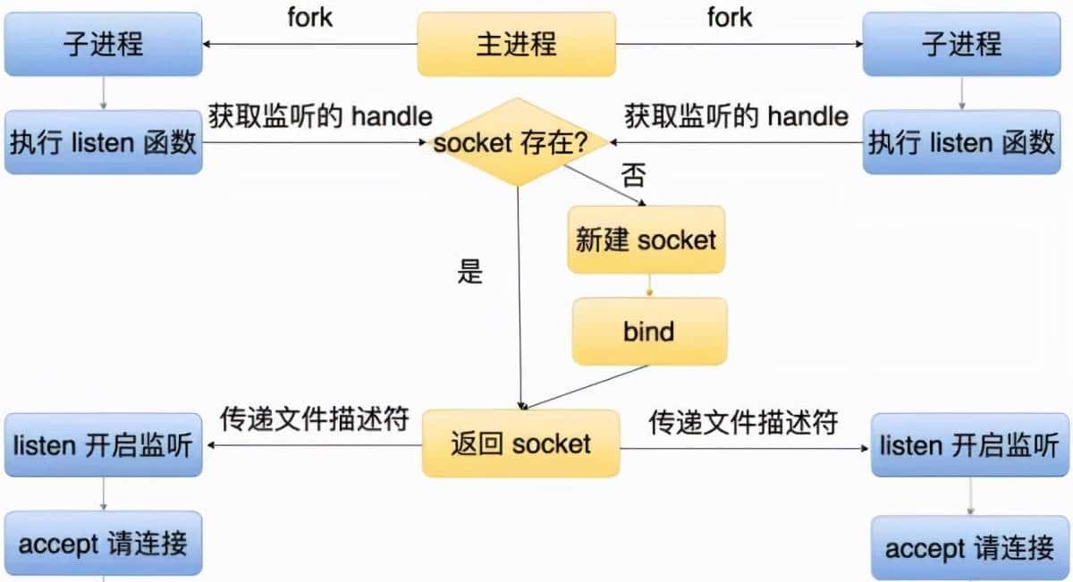 聊聊 Node.js 的底层原理