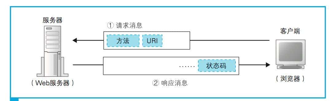 资深大牛整理的计算机网络基础知识，一篇就够