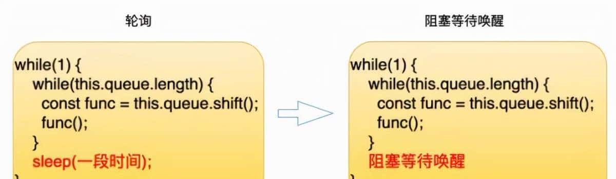 聊聊 Node.js 的底层原理