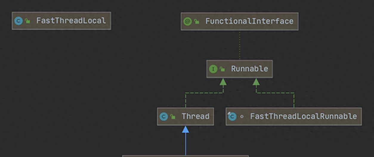 FastThreadLocal 是什么鬼?