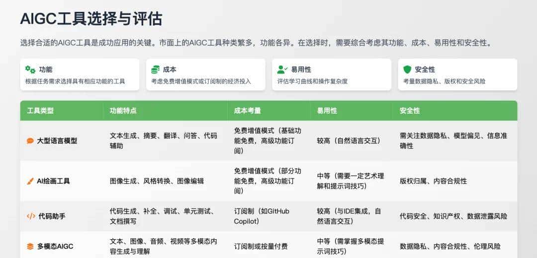 万字横评 | 18款AI PPT到底谁好用?(下)