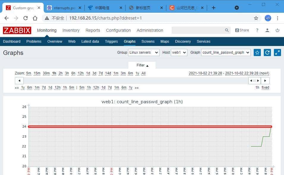 Linux集群自动化监控系统Zabbix集群搭建到实战