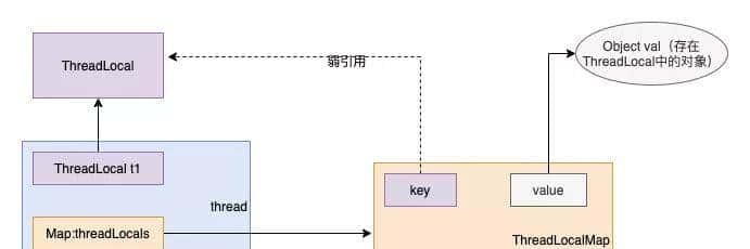 嘘，我悄悄地告知你为什么ThreadLocal容易导致内存泄漏？