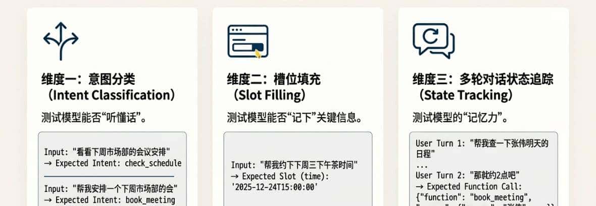 只会写Prompt救不了AI产品经理：聊聊“Eval驱动开发”