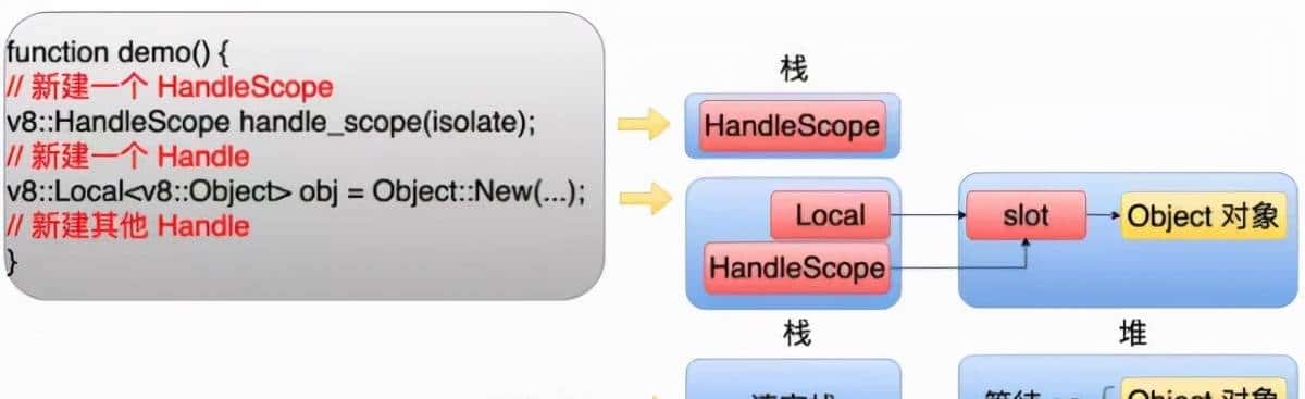 聊聊 Node.js 的底层原理