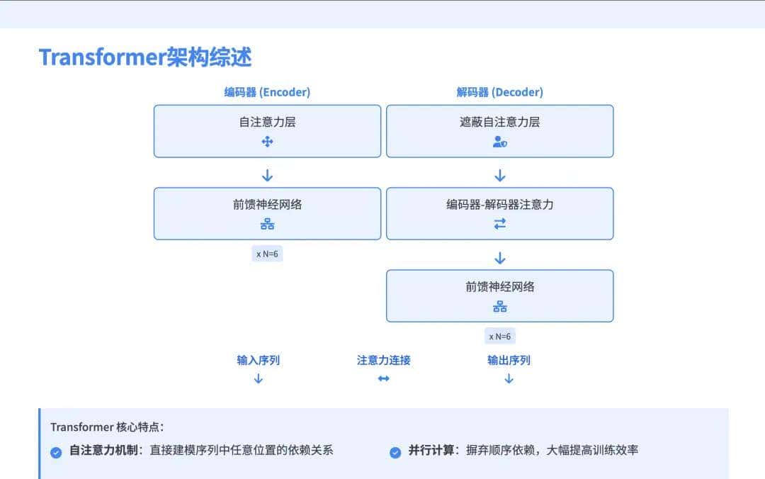 万字横评 | 18款AI PPT到底谁好用?(下)