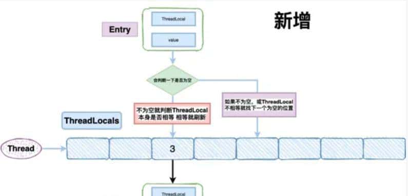 ThreadLocal详细讲解