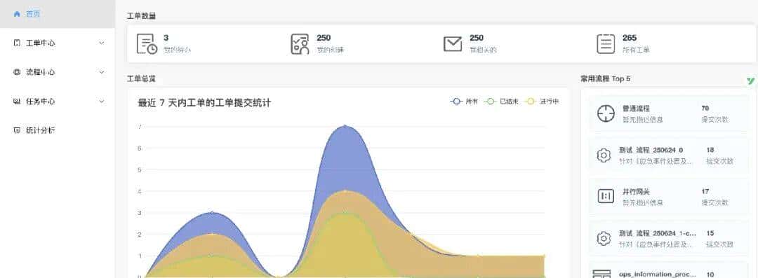 6.6k Star,一款配置灵活、功能强大的开源工单系统 - 鹿快