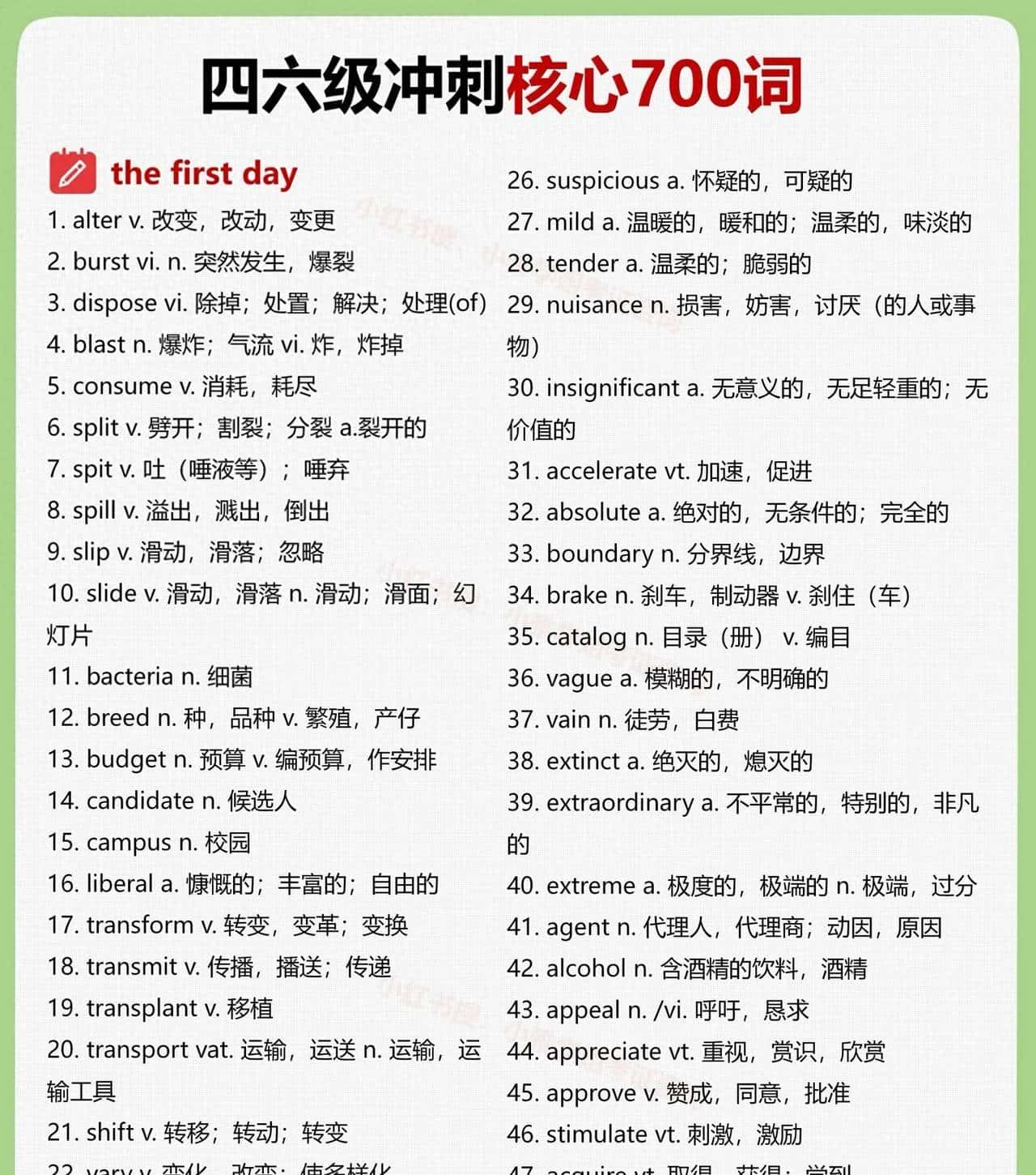 大学英语四六级高频核心700词（三） - 鹿快
