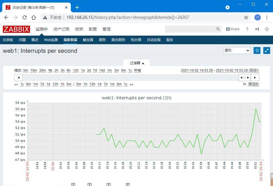 Linux集群自动化监控系统Zabbix集群搭建到实战