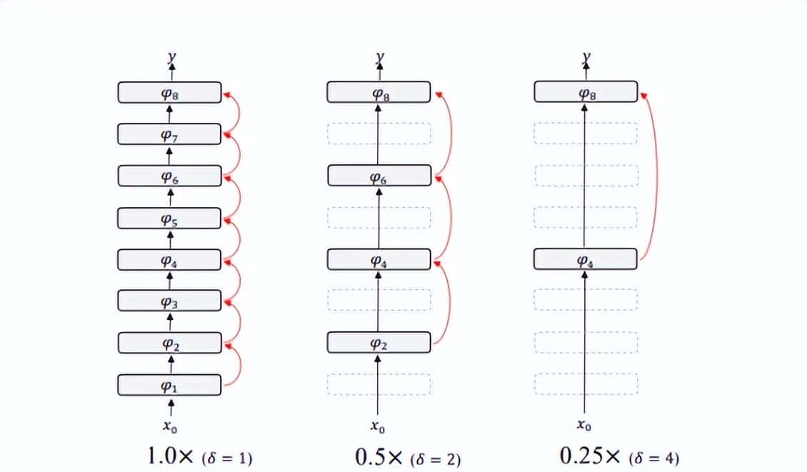 推理速度22.3倍提升，北航、字节跳动提出二值化关键字识别模型