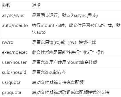「干货」Linux磁盘分区及文件系统格式化和挂载，入门必看