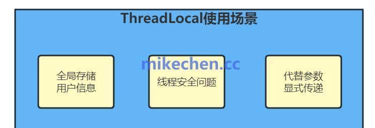 ThreadLocal最全详解(万字图文总结)
