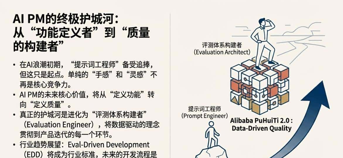 只会写Prompt救不了AI产品经理：聊聊“Eval驱动开发”