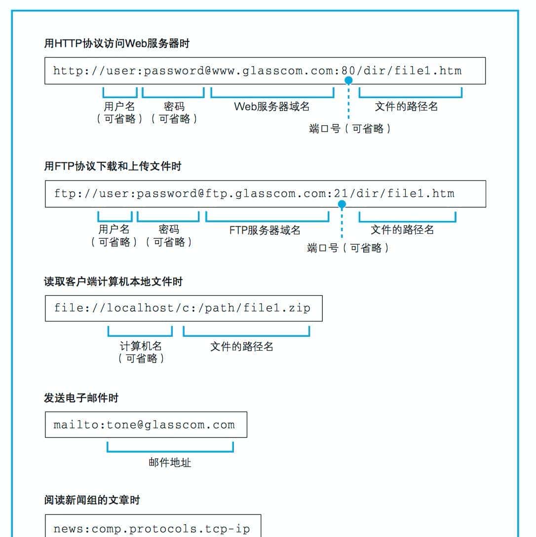 资深大牛整理的计算机网络基础知识，一篇就够