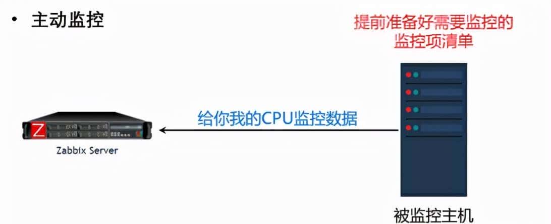 Linux集群自动化监控系统Zabbix集群搭建到实战