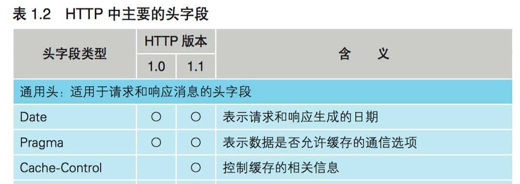资深大牛整理的计算机网络基础知识，一篇就够