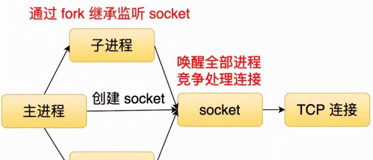聊聊 Node.js 的底层原理