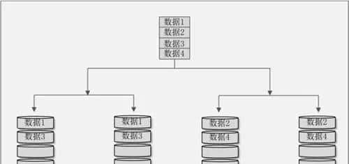 Linux RAID磁盘列阵精讲