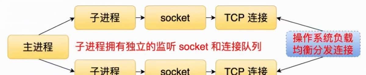 聊聊 Node.js 的底层原理