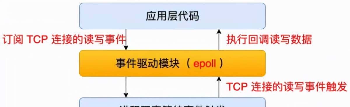 聊聊 Node.js 的底层原理