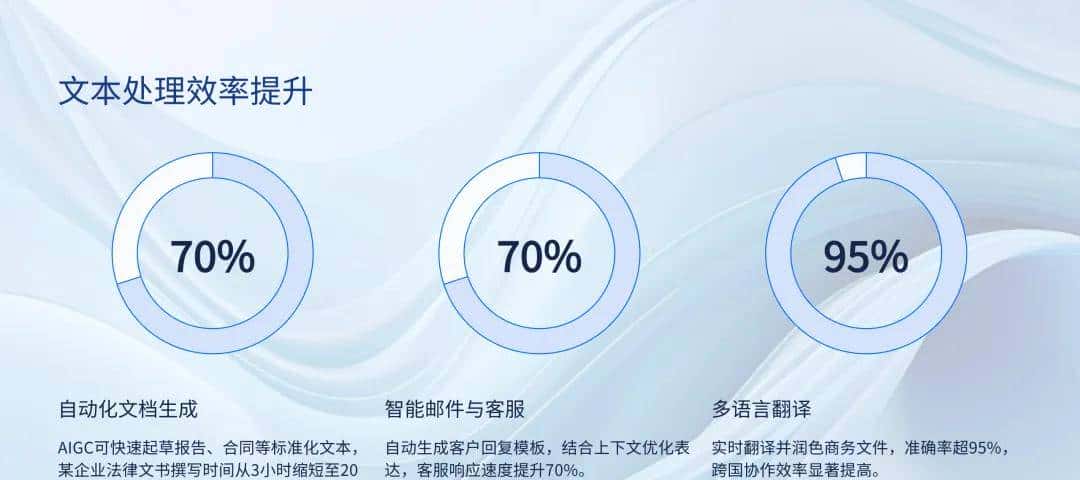 万字横评 | 18款AI PPT到底谁好用?(下)