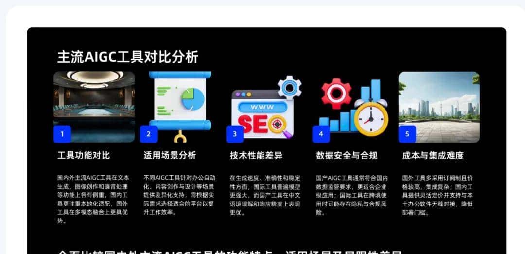 万字横评 | 18款AI PPT到底谁好用?(下)