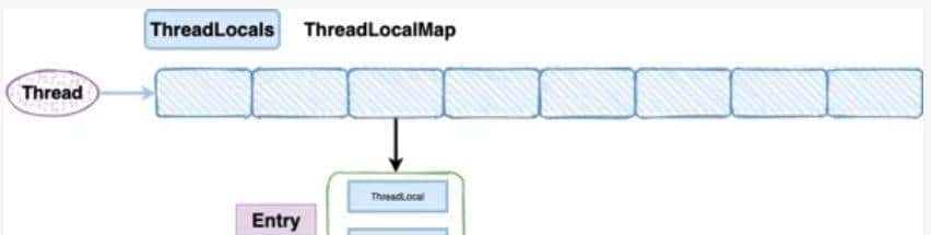 ThreadLocal详细讲解