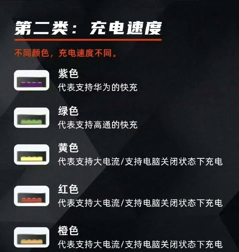手机USB接口颜色暗藏“超能力”，你被忽悠过没？