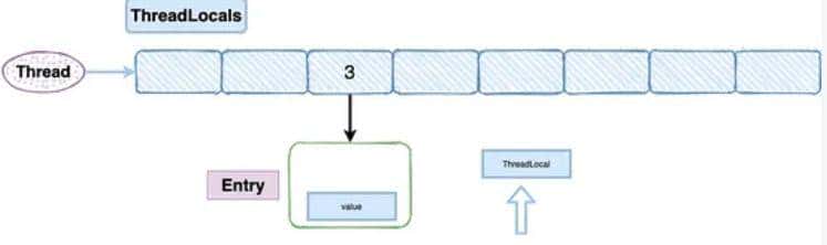 ThreadLocal详细讲解