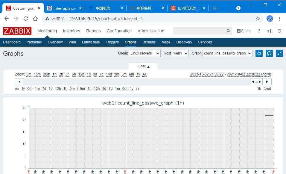 Linux集群自动化监控系统Zabbix集群搭建到实战