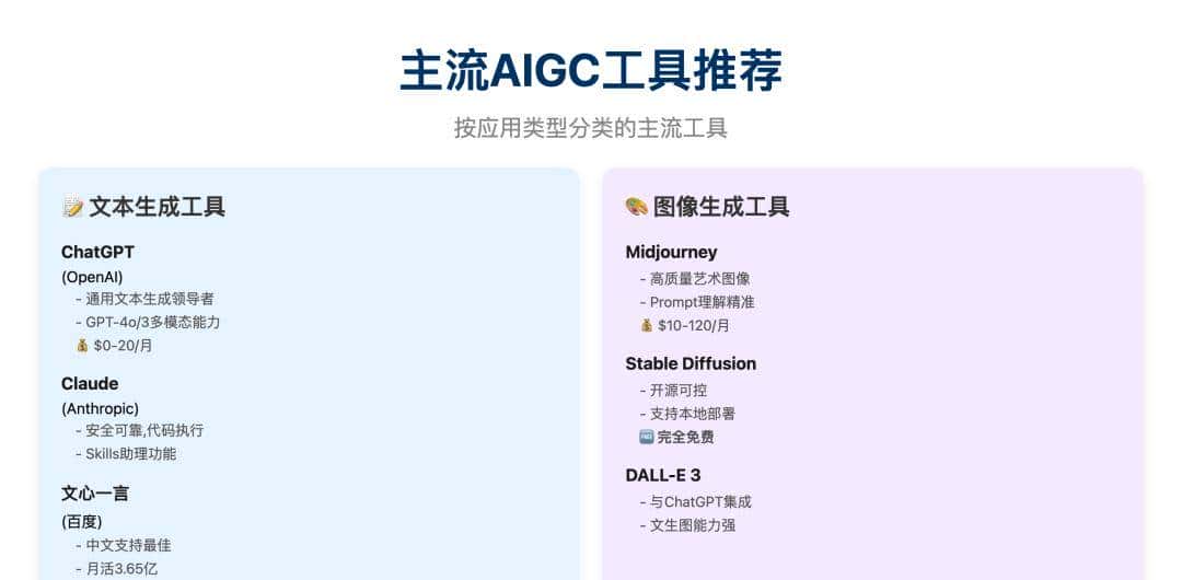 万字横评 | 18款AI PPT到底谁好用?(下)