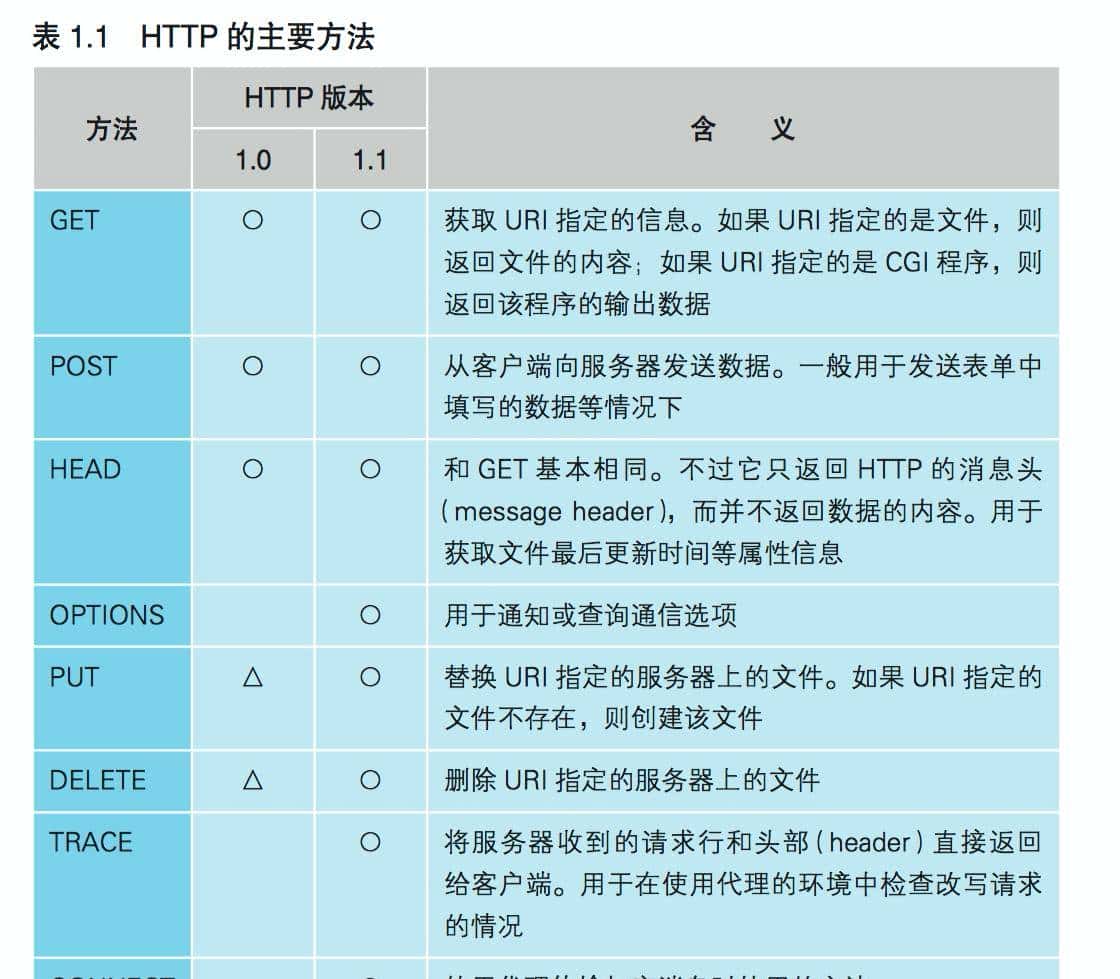 资深大牛整理的计算机网络基础知识，一篇就够