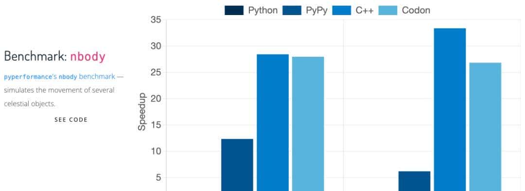 让 Python 拥有 C/C++ 一样的速度,编译神器 Codon 发布!