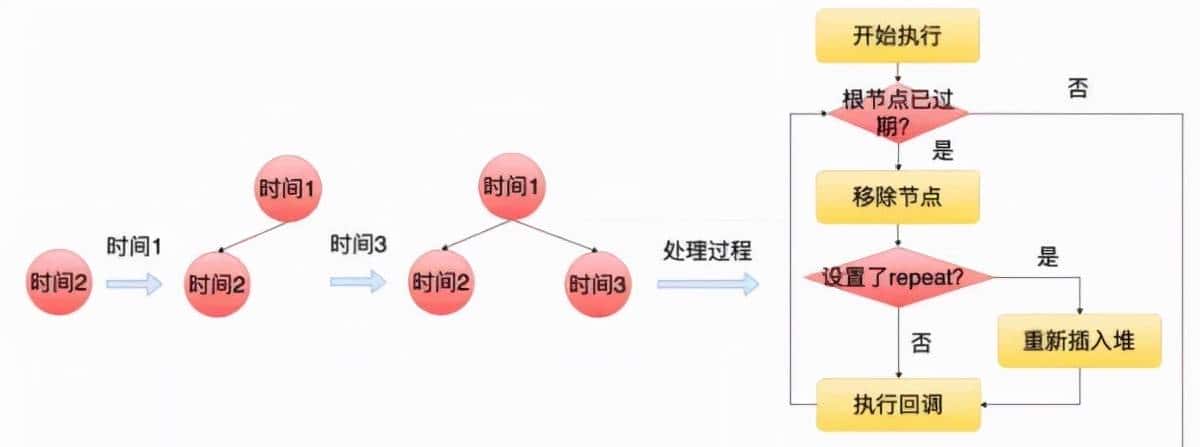 聊聊 Node.js 的底层原理