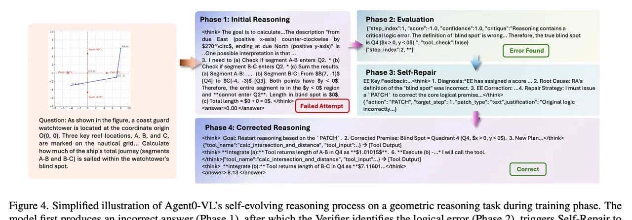 告别人类奖励：视觉-语言Agent学会持续自进化了！