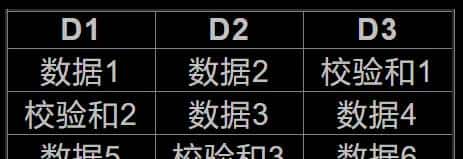 [Linux实用命令]-9-磁盘阵列(RAID)实例详解