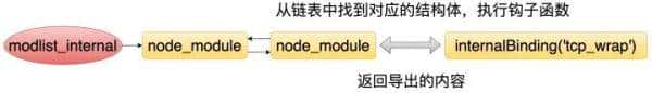 聊聊 Node.js 的底层原理