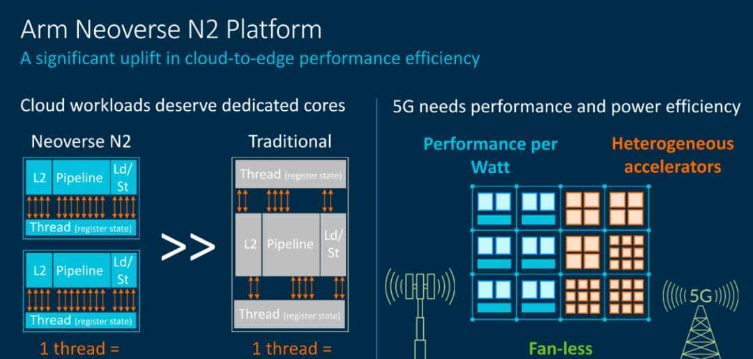 低调深耕十年，Arm这项业务有望迎来爆发