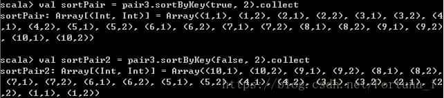Spark常用算子总结