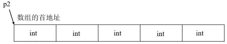 C语言---数组指针与指针数组