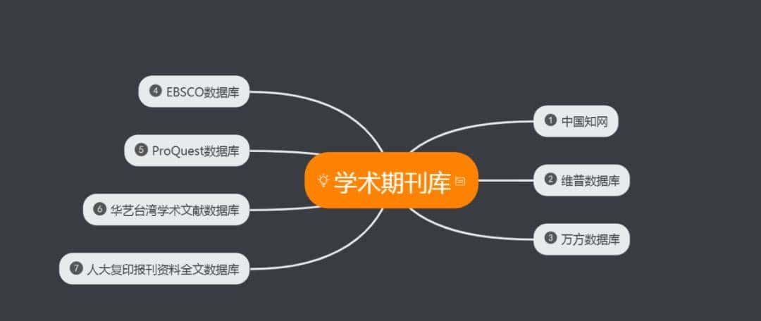 扩散 | 宅在家里怎么天天向上?不急,深图海量数字资源满足您!