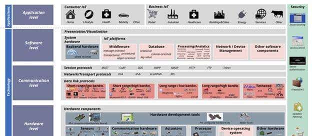 笨办法学物联网之三：物联网工程专业10步学习法