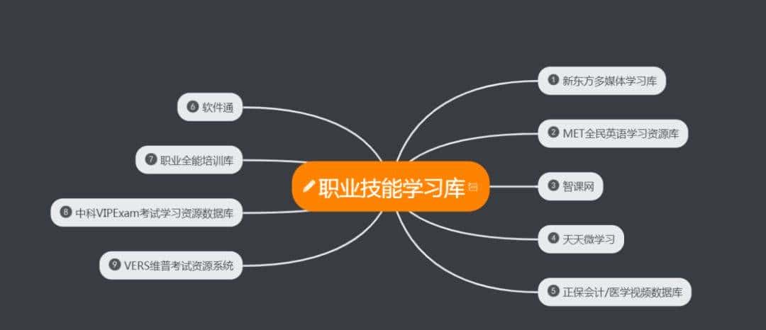 扩散 | 宅在家里怎么天天向上?不急,深图海量数字资源满足您!