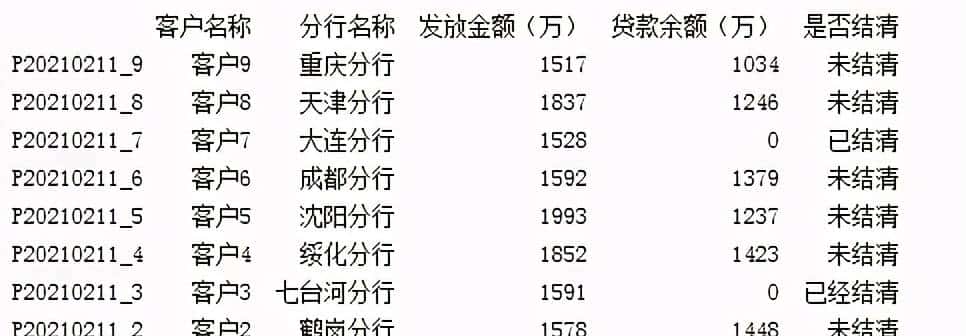 pandas的布尔索引用法介绍