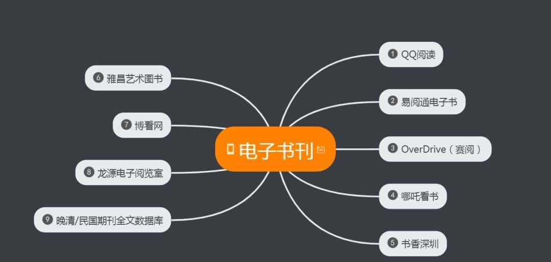 扩散 | 宅在家里怎么天天向上?不急,深图海量数字资源满足您!